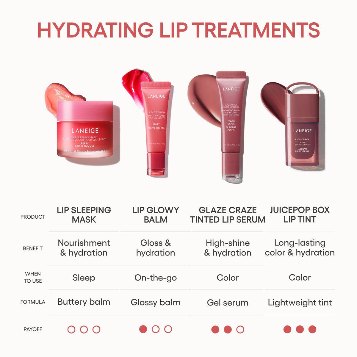 Glaze Craze Tinted Lip Serum