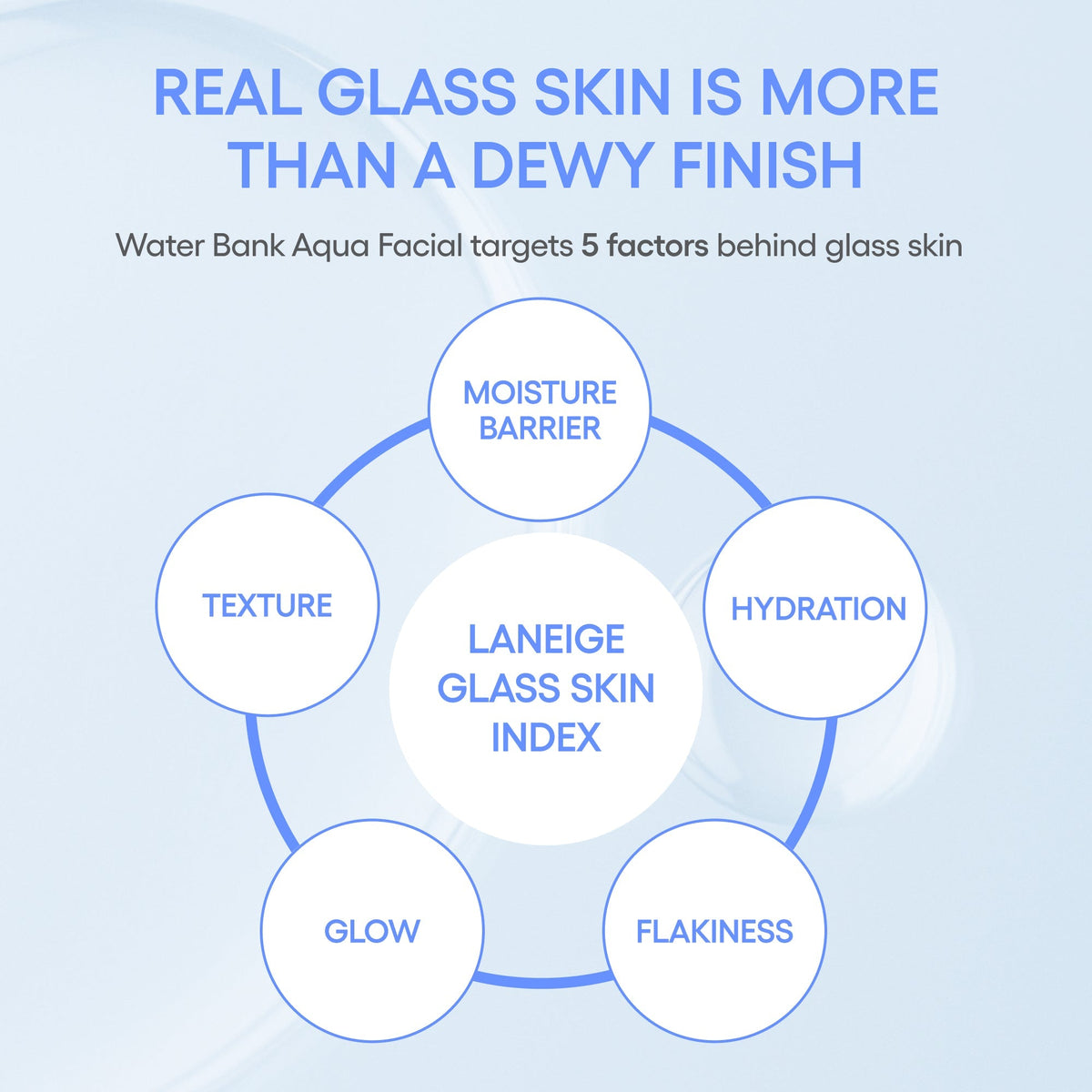 Water Bank Aqua Facial