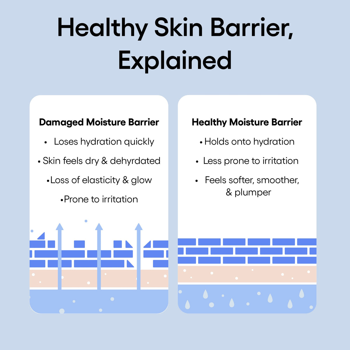 Water Bank Blue Hyaluronic Serum